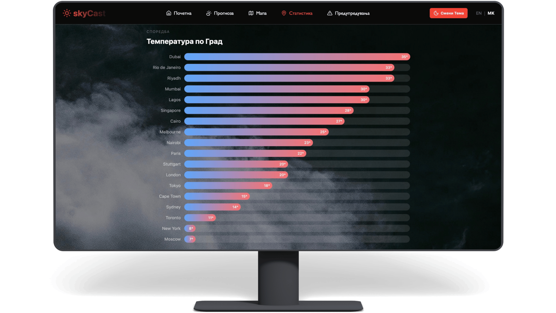 Skycast - Weather App